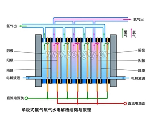 河南電解槽